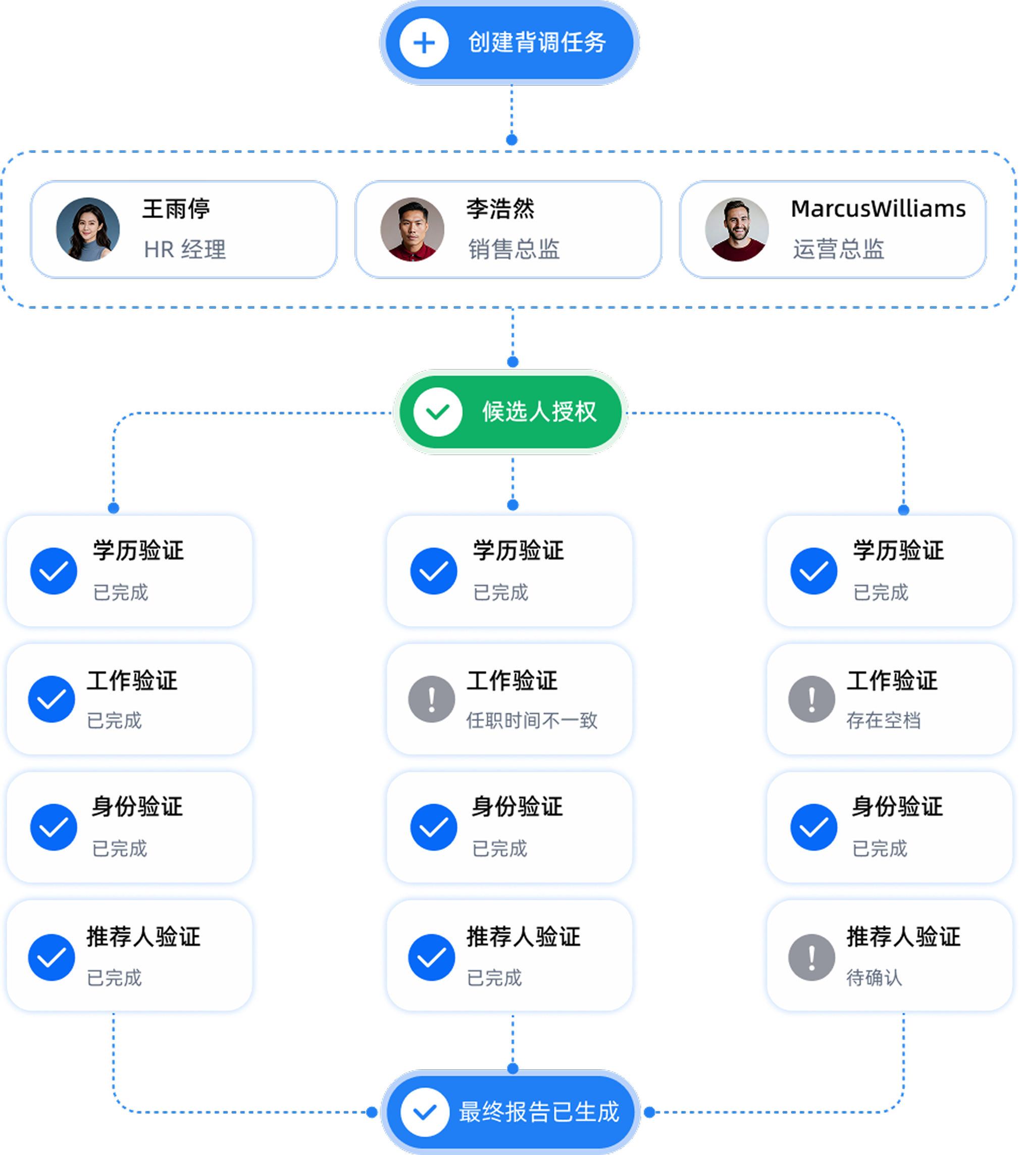 统一评估标准-1