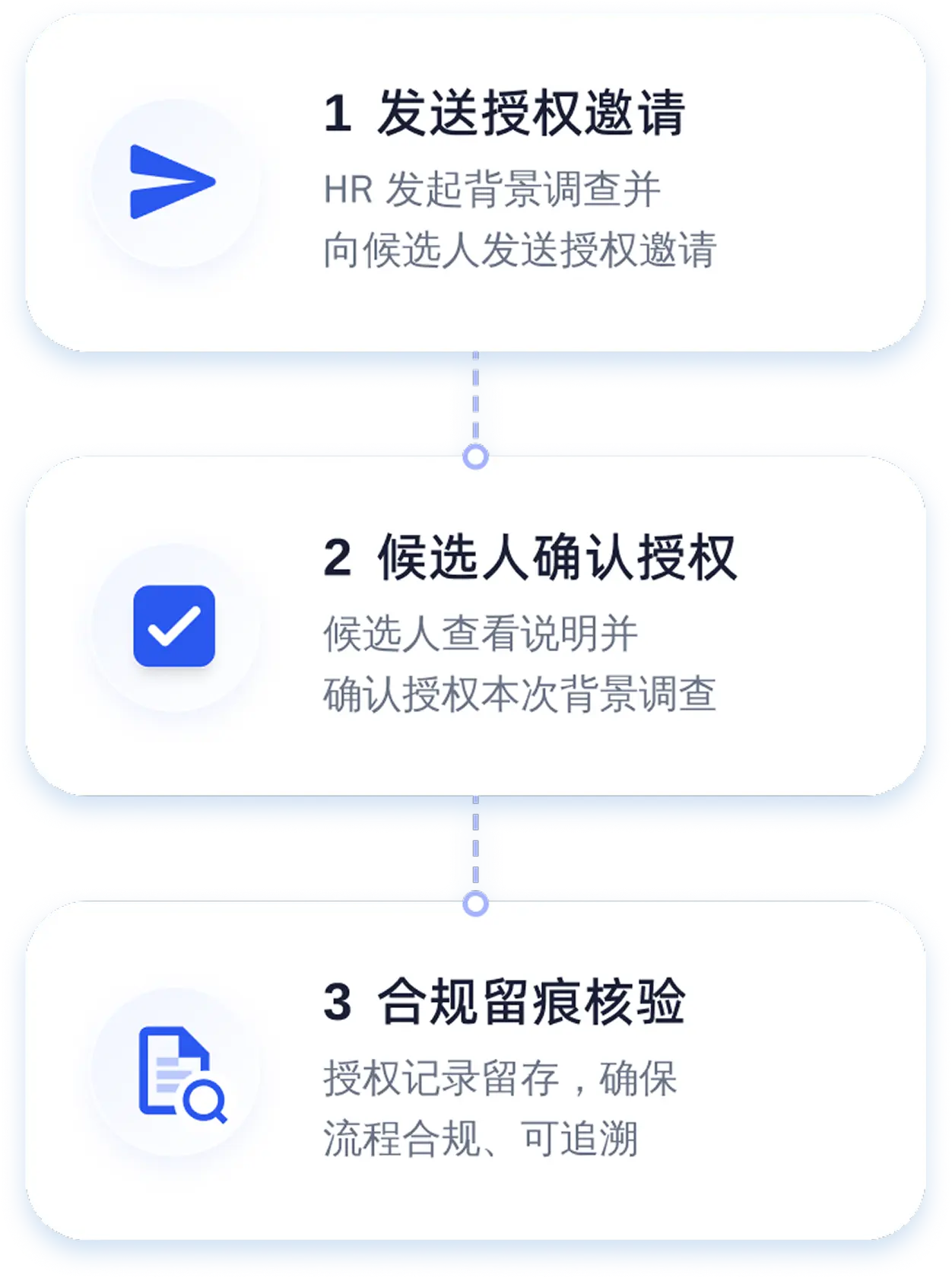 授权与合规-2
