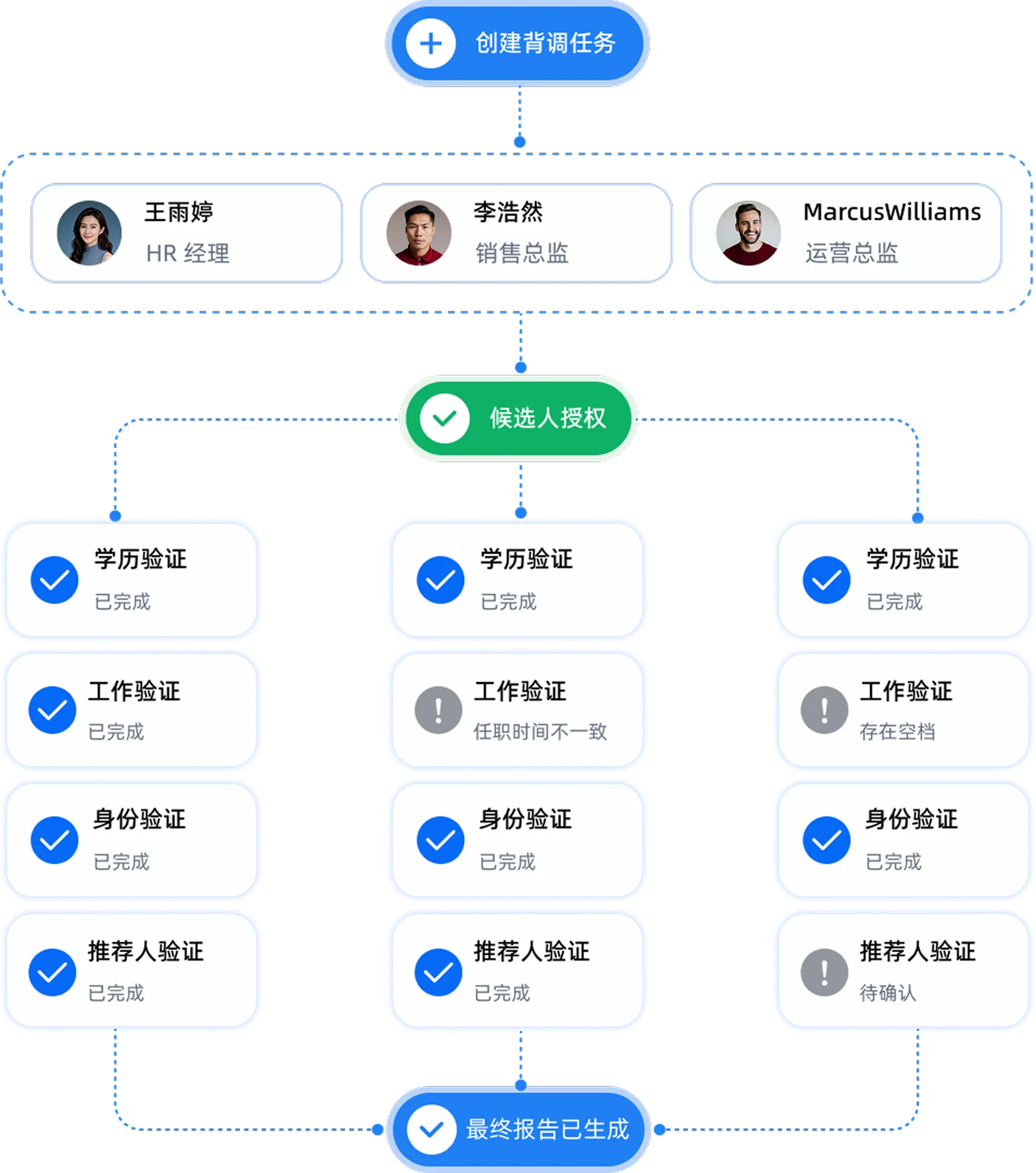 统一评估标准-1